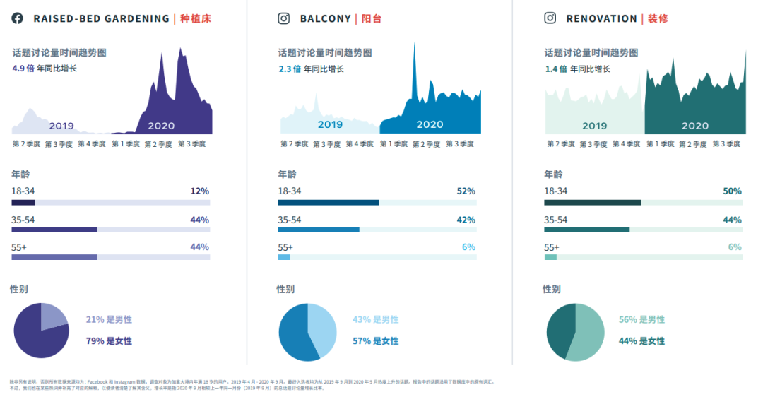 行業(yè)動(dòng)態(tài)|FACEBOOK IQ 熱門(mén)話題和趨勢(shì)報(bào)告 行業(yè)動(dòng)態(tài)|FACEBOOK IQ 熱門(mén)話題和趨勢(shì)報(bào)告
