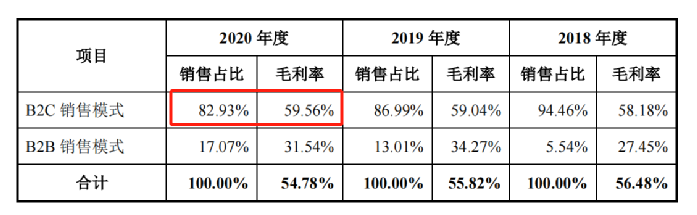 行業(yè)洞察 | 安克“快生”，致歐“慢死”，上市也難圓“心智品牌夢”？