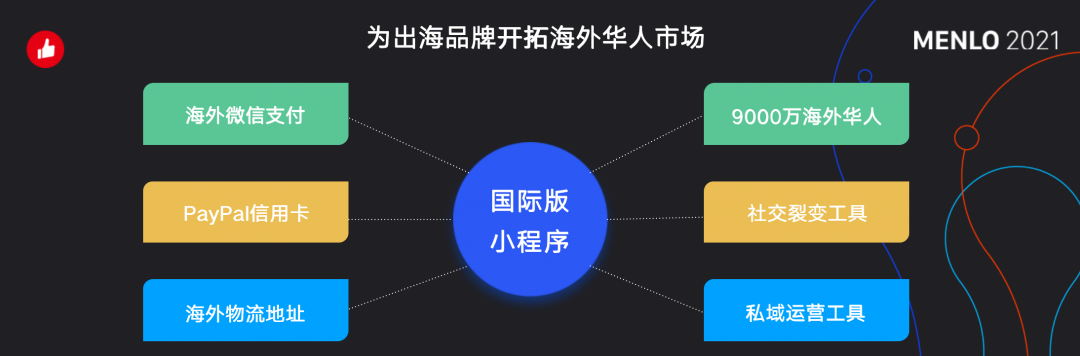 有贊AllValue正式啟動(dòng)「中國(guó)100品牌出海計(jì)劃」，發(fā)布私域營(yíng)銷新功能！
