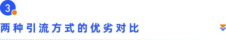 新手專欄 | 獨(dú)立站小白如何找到第一波流量？