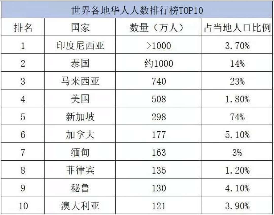有贊AllValue正式推出「國(guó)際版小程序」，多渠道搶占億級(jí)海外華人市場(chǎng)！