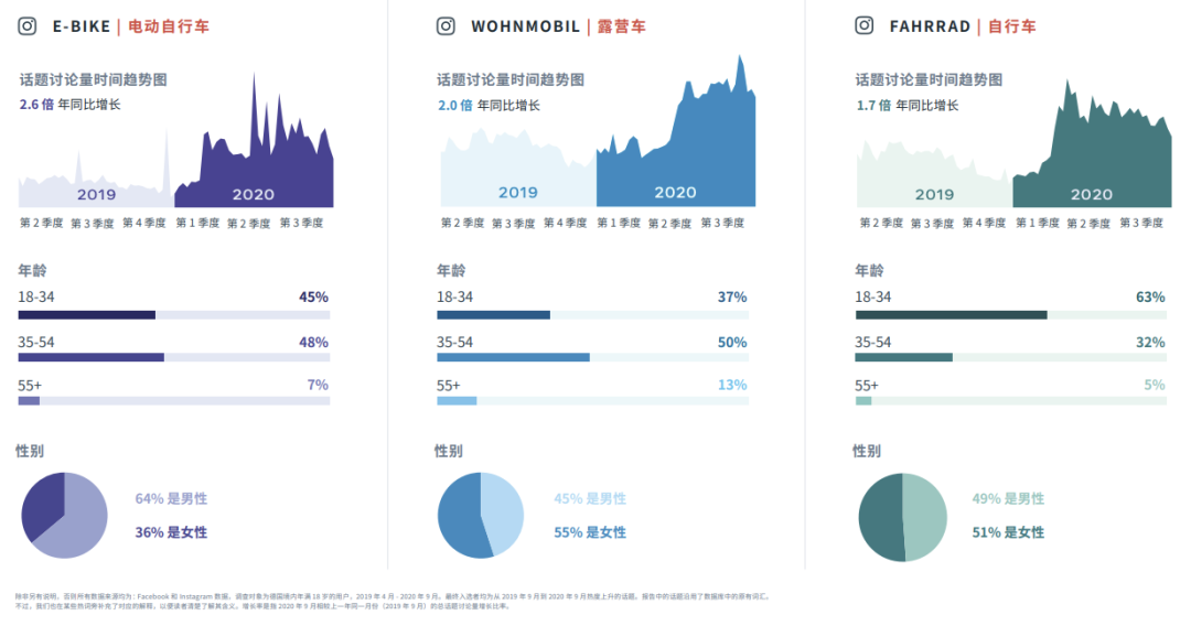 行業(yè)動(dòng)態(tài)｜FACEBOOK IQ 熱門(mén)話題和趨勢(shì)報(bào)告