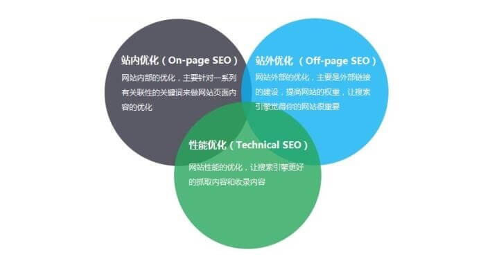 海外跨境外貿(mào)獨(dú)立站如何進(jìn)行谷歌SEO優(yōu)化