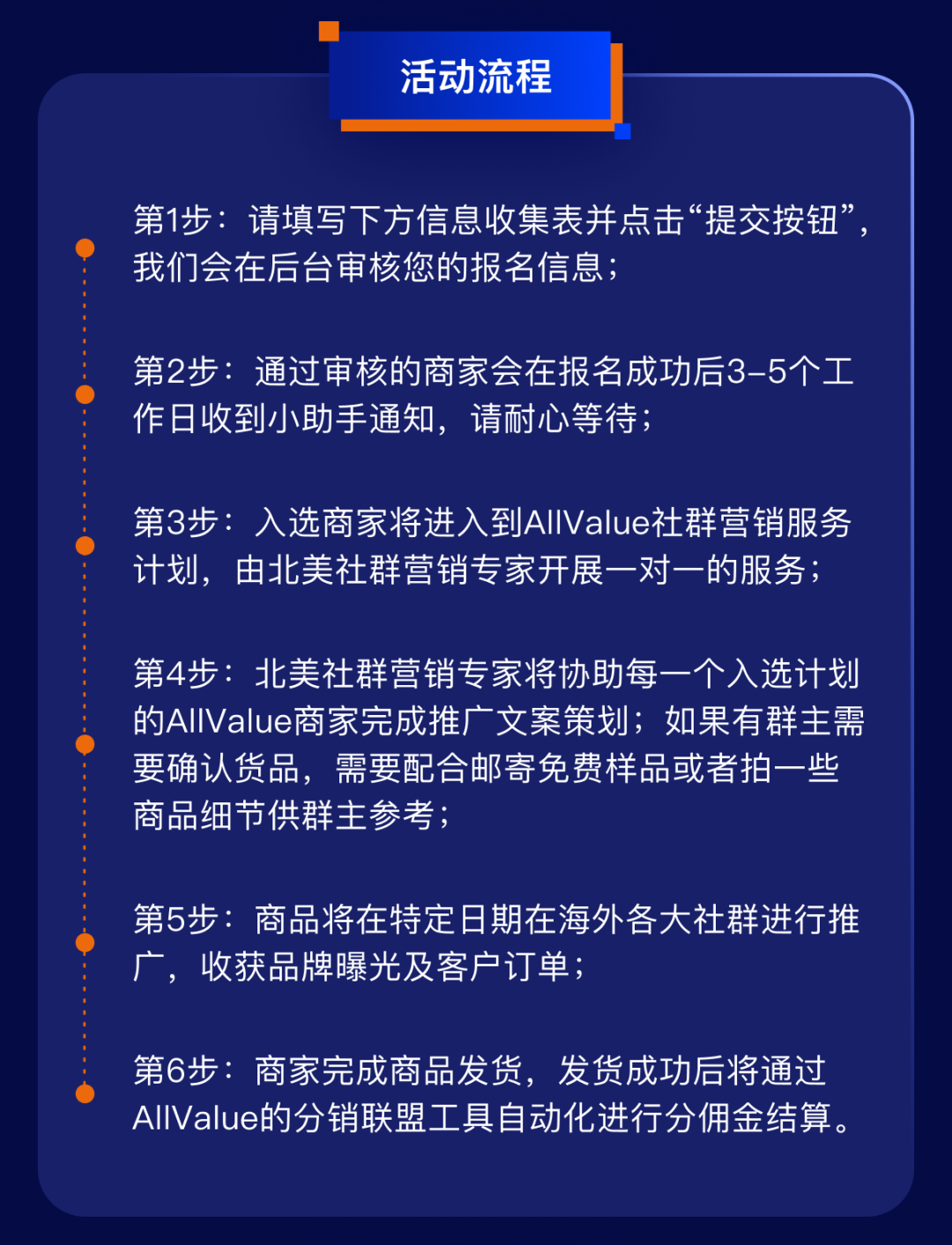 1000+北美社群、覆蓋1.5億消費(fèi)者，獨(dú)立站如何借力社群營(yíng)銷提升轉(zhuǎn)化率？
