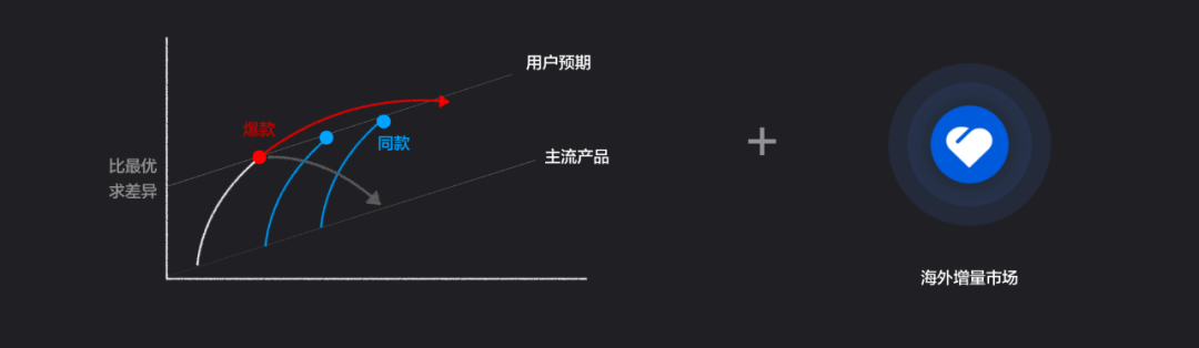 有贊周凱：超10萬(wàn)新消費(fèi)品牌涌現(xiàn)，未來(lái)5年中國(guó)品牌將立足全球市場(chǎng)
