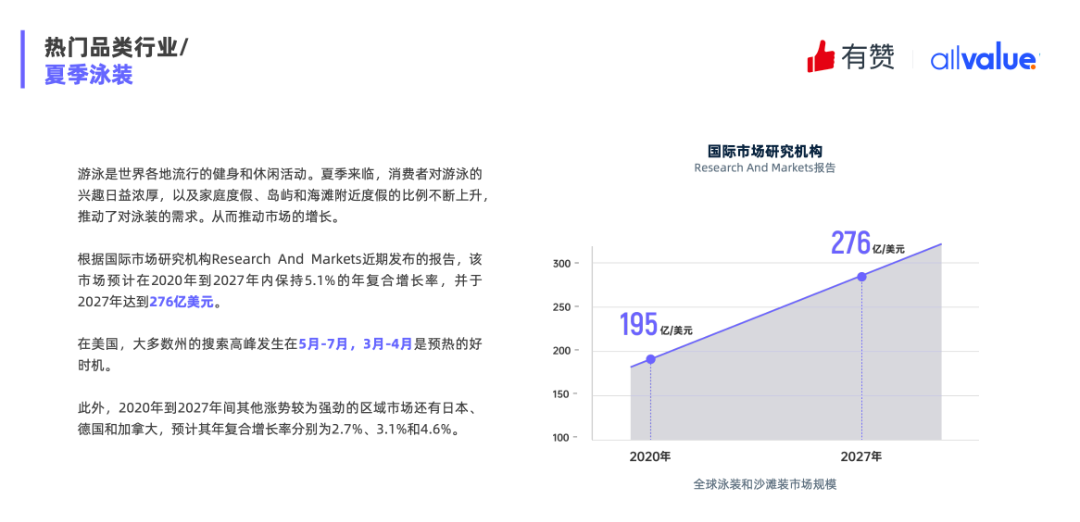 重磅發(fā)布|《Q1獨立站電商廣告和營銷洞察》免費領(lǐng)??！