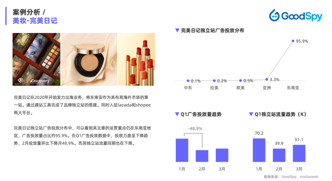 重磅發(fā)布|《Q1獨立站電商廣告和營銷洞察》免費領(lǐng)取！