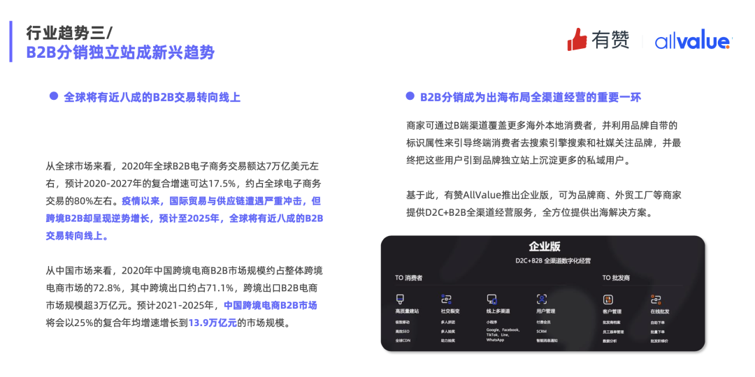 重磅發(fā)布|《Q1獨立站電商廣告和營銷洞察》免費領(lǐng)?。? data-galleryid=