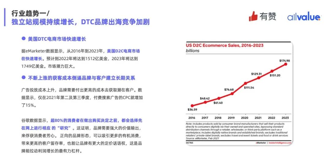 重磅發(fā)布|《Q1獨立站電商廣告和營銷洞察》免費領(lǐng)取！