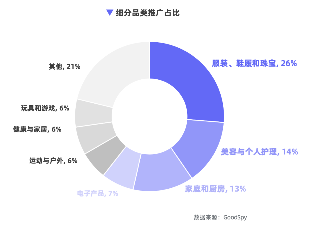 重磅發(fā)布|《Q1獨立站電商廣告和營銷洞察》免費領(lǐng)??！