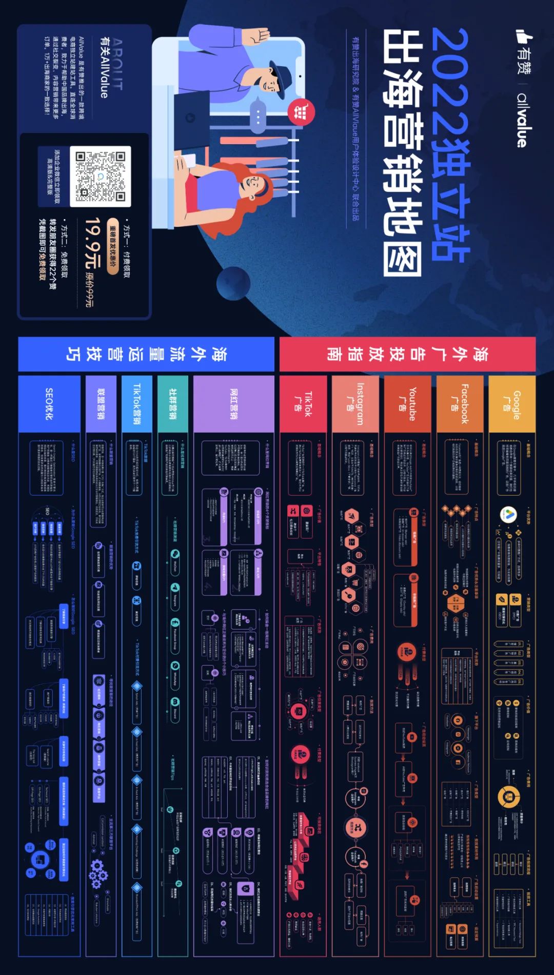 10個關鍵問題帶你摸透Facebook廣告！