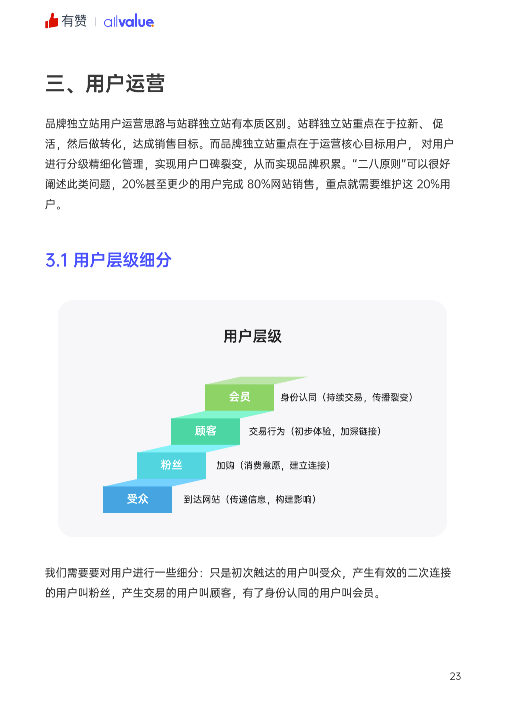 520禮物 | 2022獨立站運營指南免費領??！