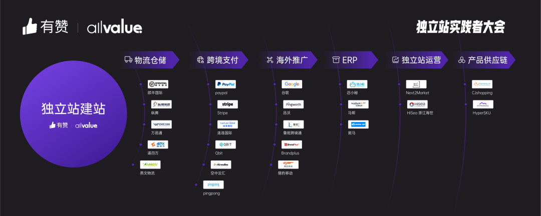 AllValue推出「中國100合作伙伴計劃」，聯(lián)合共創(chuàng)品牌出海最佳實踐路徑