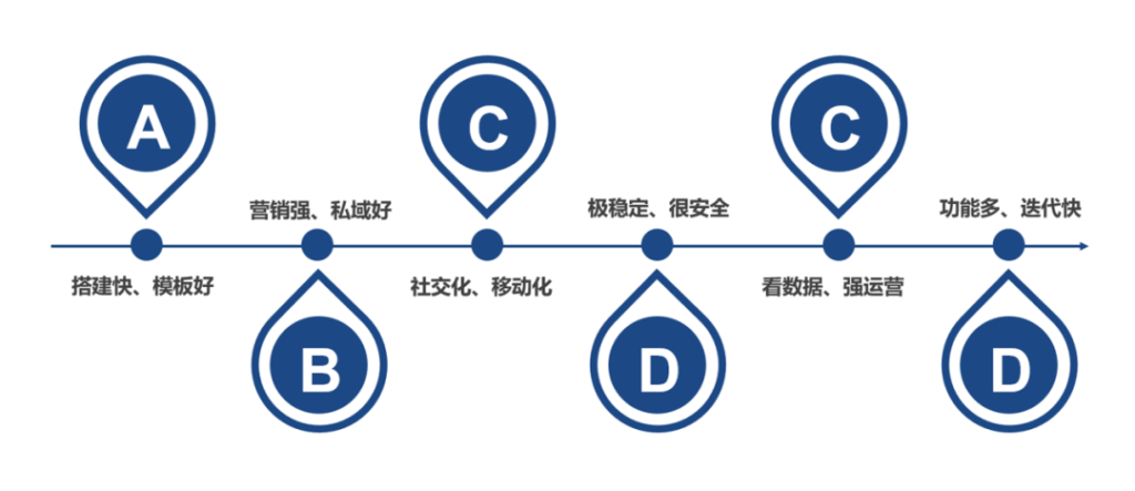 官方！| AllValue正式推出！