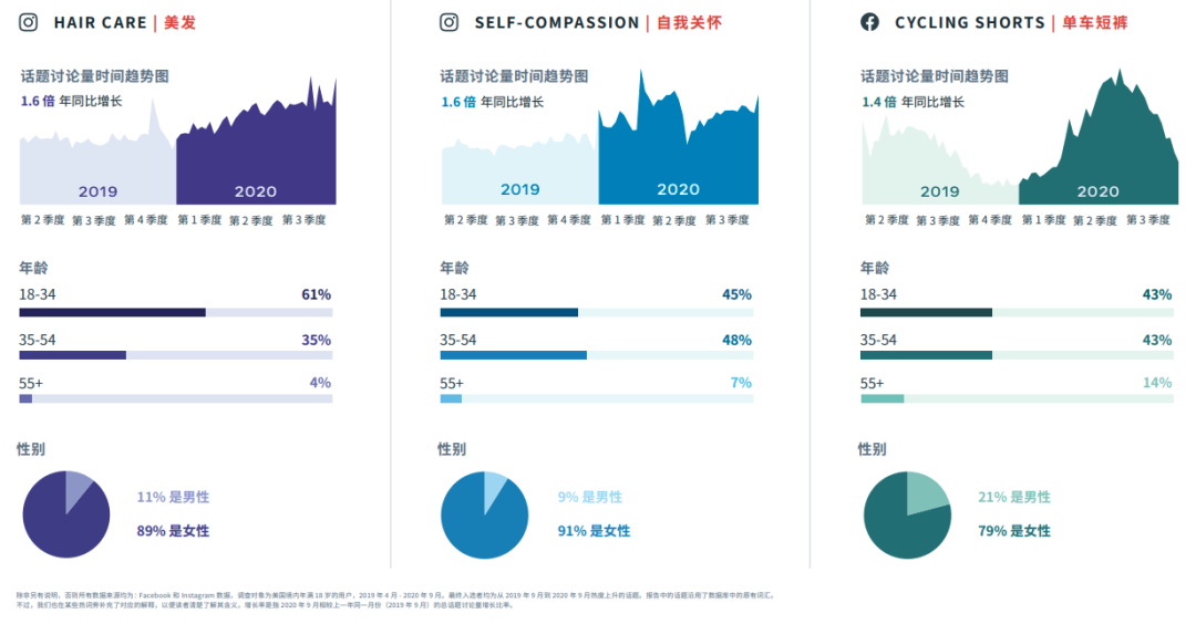 行業(yè)動(dòng)態(tài)|FACEBOOK IQ 熱門(mén)話題和趨勢(shì)報(bào)告 行業(yè)動(dòng)態(tài)|FACEBOOK IQ 熱門(mén)話題和趨勢(shì)報(bào)告