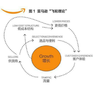 行業(yè)洞察 | 被忌憚的“私域流量”，中國亞馬遜賣家的“品牌軟骨癥”