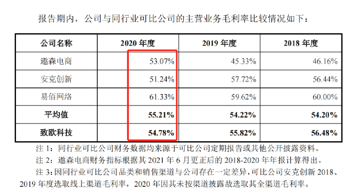 行業(yè)洞察 | 安克“快生”，致歐“慢死”，上市也難圓“心智品牌夢”？