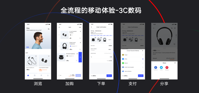 移動(dòng)端成跨境電商新增長(zhǎng)點(diǎn)，有贊AllValue“極致移動(dòng)”成破局關(guān)鍵