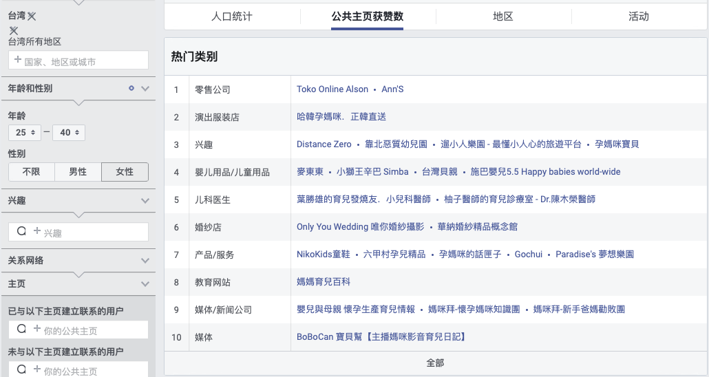 測新款如何精準獲取目標客戶，教你玩轉(zhuǎn)Facebook受眾分析！