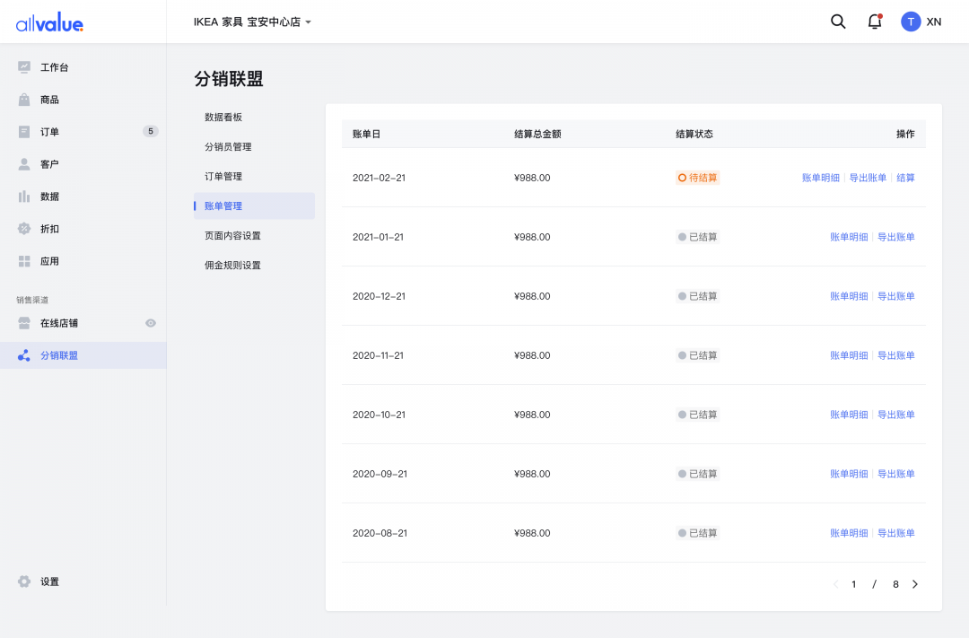 SHEIN全球布局、81%品牌入場，聯(lián)盟營銷如何帶動海外增長？