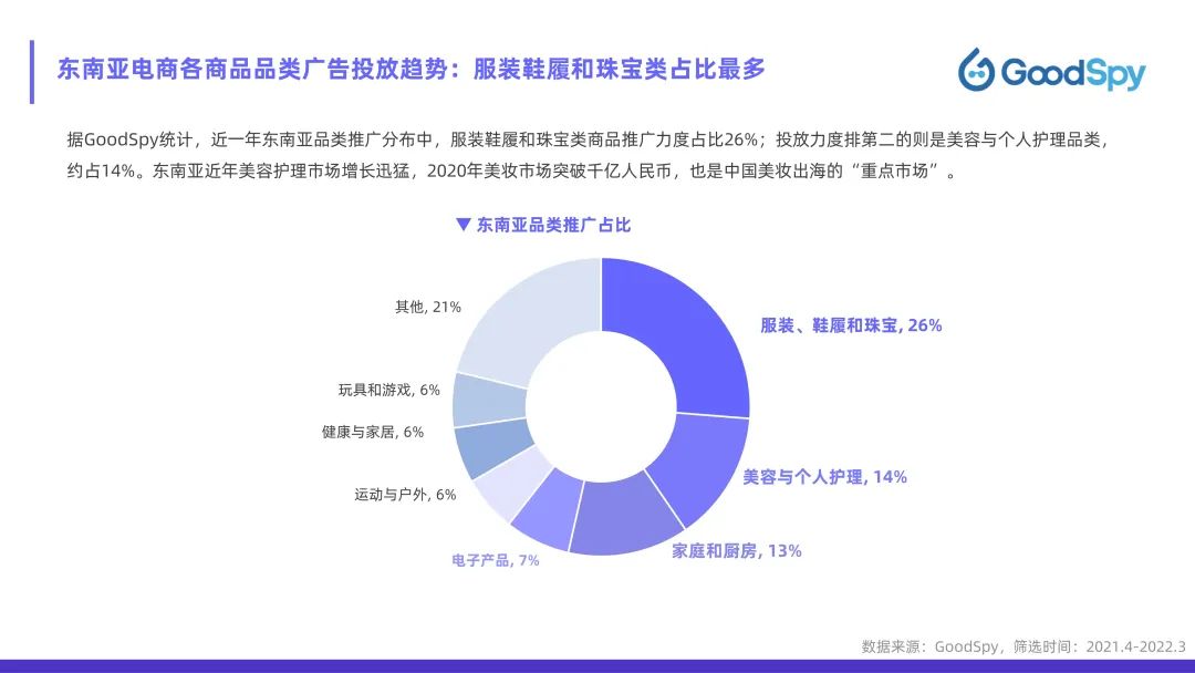 從獨(dú)立站投放到營(yíng)銷選品，發(fā)掘東南亞電商增長(zhǎng)點(diǎn)！
