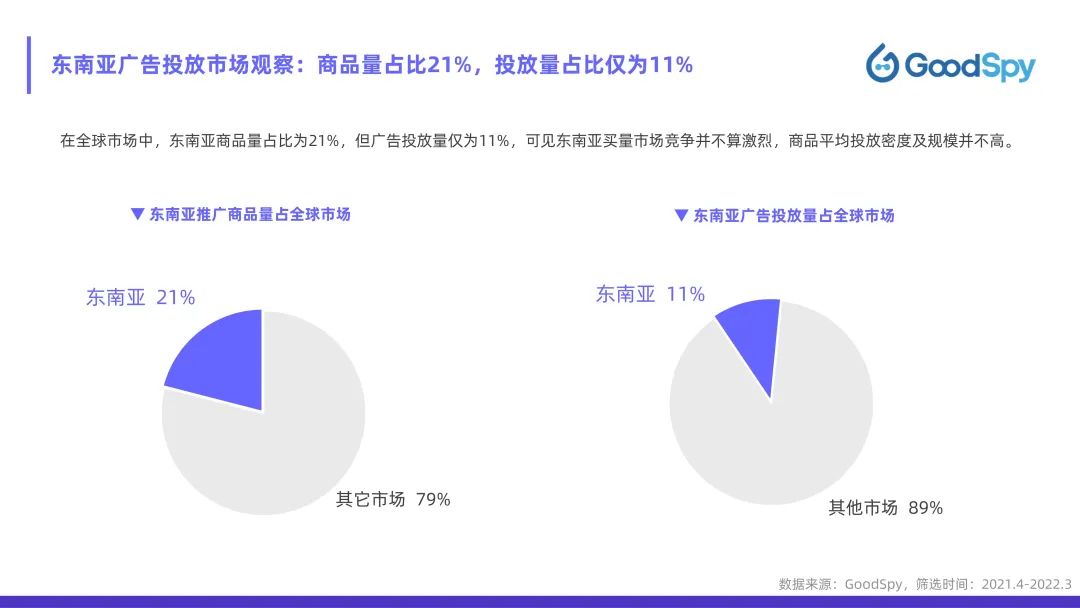 從獨(dú)立站投放到營(yíng)銷選品，發(fā)掘東南亞電商增長(zhǎng)點(diǎn)！