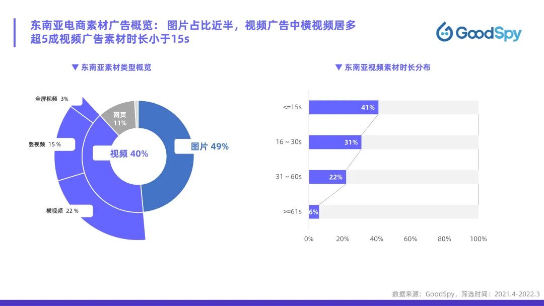 從獨(dú)立站投放到營(yíng)銷選品，發(fā)掘東南亞電商增長(zhǎng)點(diǎn)！
