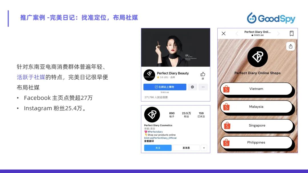 從獨(dú)立站投放到營(yíng)銷選品，發(fā)掘東南亞電商增長(zhǎng)點(diǎn)！