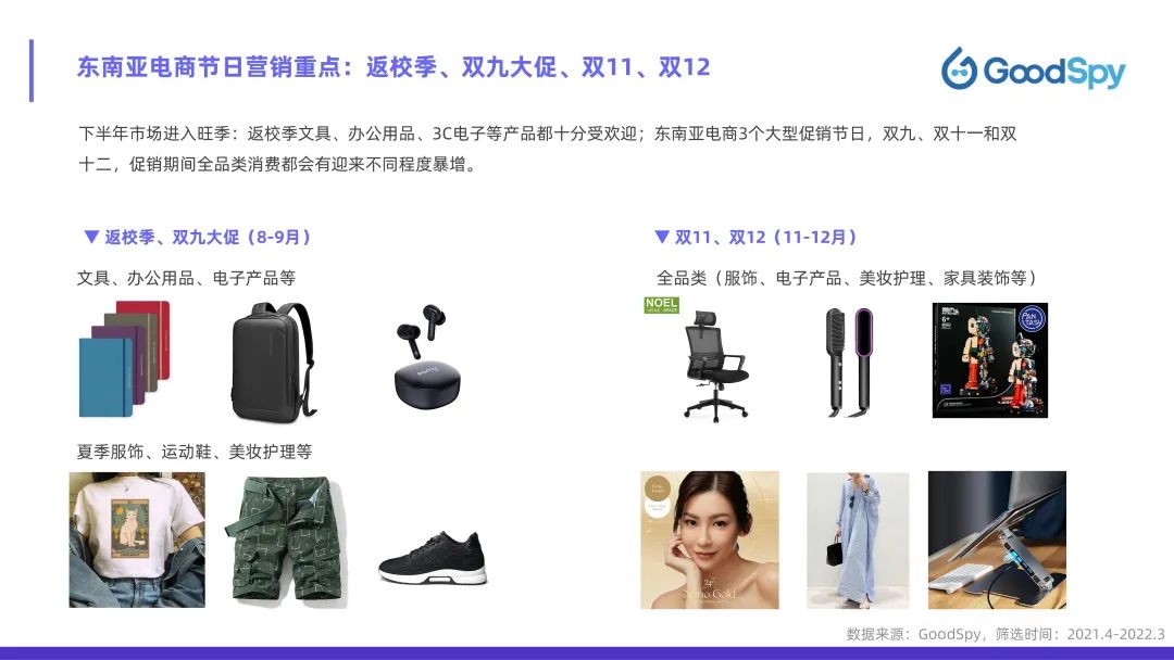 從獨(dú)立站投放到營(yíng)銷選品，發(fā)掘東南亞電商增長(zhǎng)點(diǎn)！