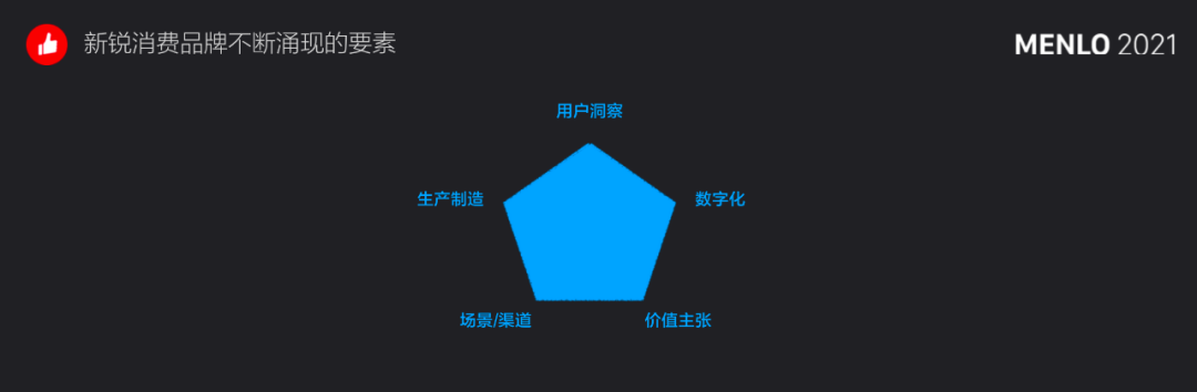 有贊周凱：超10萬(wàn)新消費(fèi)品牌涌現(xiàn)，未來(lái)5年中國(guó)品牌將立足全球市場(chǎng)