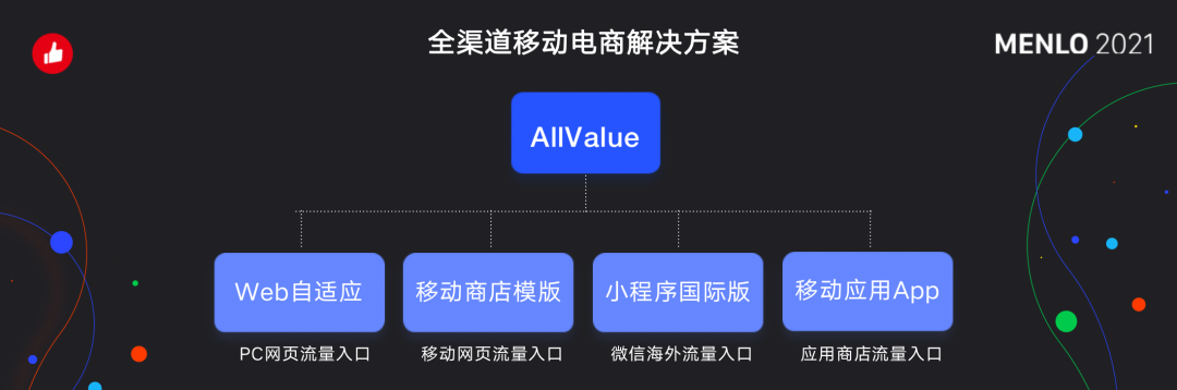 有贊AllValue正式啟動(dòng)「中國(guó)100品牌出海計(jì)劃」，發(fā)布私域營(yíng)銷新功能！