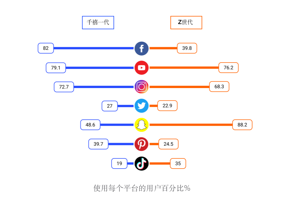 AllValue正式上線「極致移動(dòng)」：打造全行業(yè)最佳移動(dòng)電商轉(zhuǎn)化率！