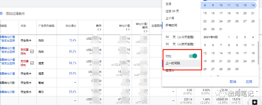 谷歌廣告營(yíng)銷(xiāo)實(shí)戰(zhàn)6000字干貨分享 ！