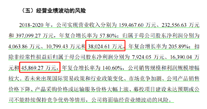 行業(yè)洞察 | 安克“快生”，致歐“慢死”，上市也難圓“心智品牌夢”？