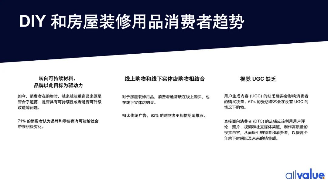 76%海外用戶剛需，發(fā)掘5000億美金的北美DIY市場新藍海！（附行業(yè)報告全文）