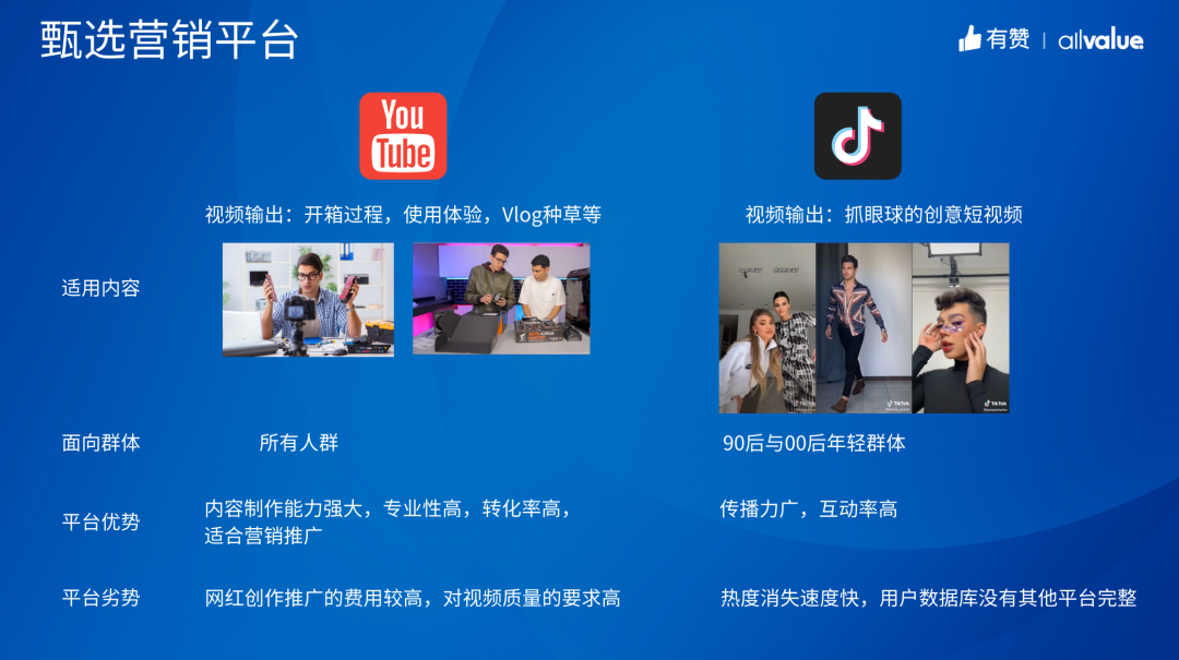 運(yùn)營(yíng)干貨 | 網(wǎng)紅營(yíng)銷從概念到落地，只需做好這3步！