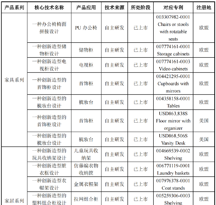 行業(yè)洞察 | 安克“快生”，致歐“慢死”，上市也難圓“心智品牌夢”？