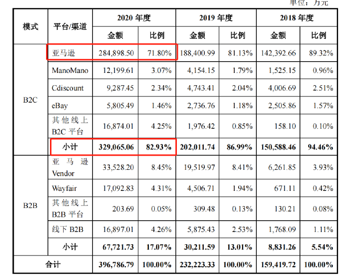 行業(yè)洞察 | 安克“快生”，致歐“慢死”，上市也難圓“心智品牌夢”？