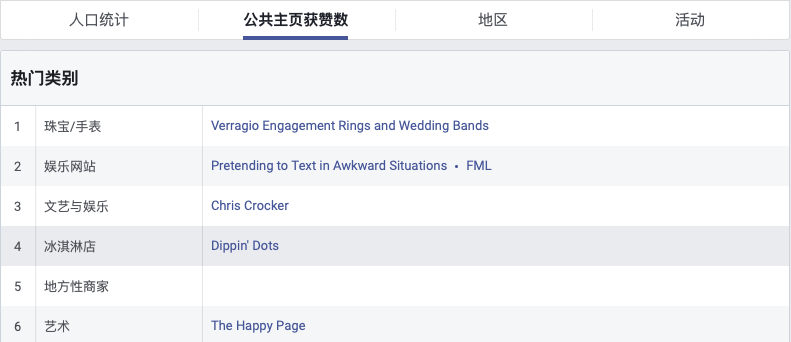 測新款如何精準獲取目標客戶，教你玩轉(zhuǎn)Facebook受眾分析！