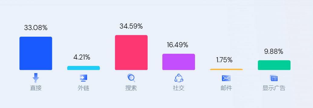 DTC案例 | 單月收入超2億，這個獨(dú)立站不簡單！