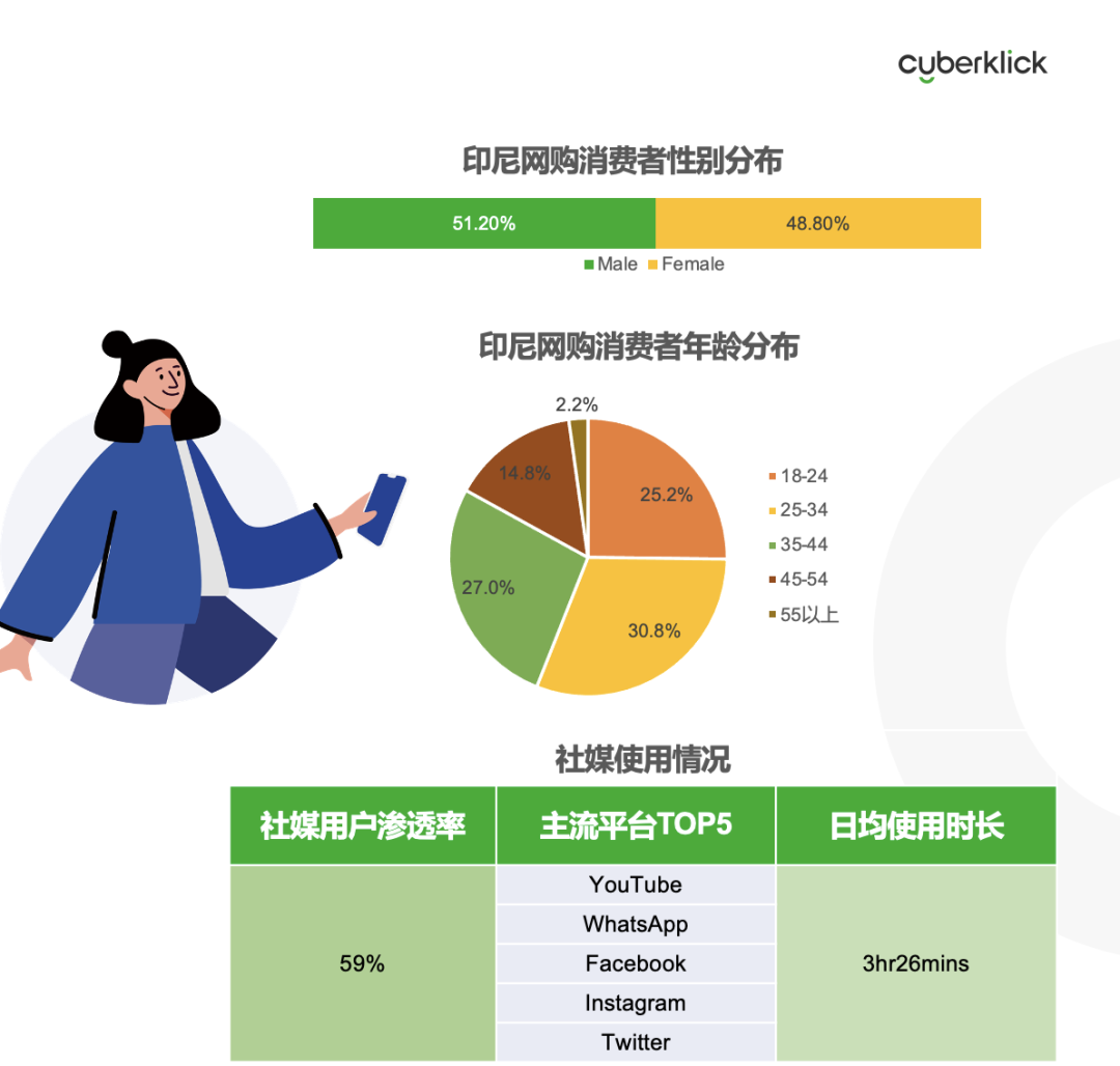從獨(dú)立站投放到營(yíng)銷選品，發(fā)掘東南亞電商增長(zhǎng)點(diǎn)！
