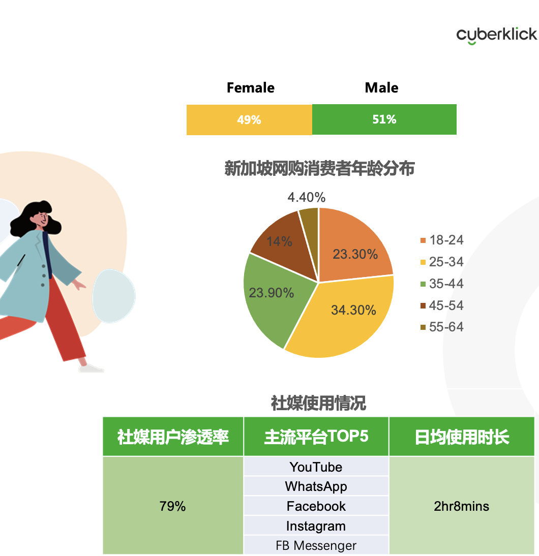 從獨(dú)立站投放到營(yíng)銷選品，發(fā)掘東南亞電商增長(zhǎng)點(diǎn)！