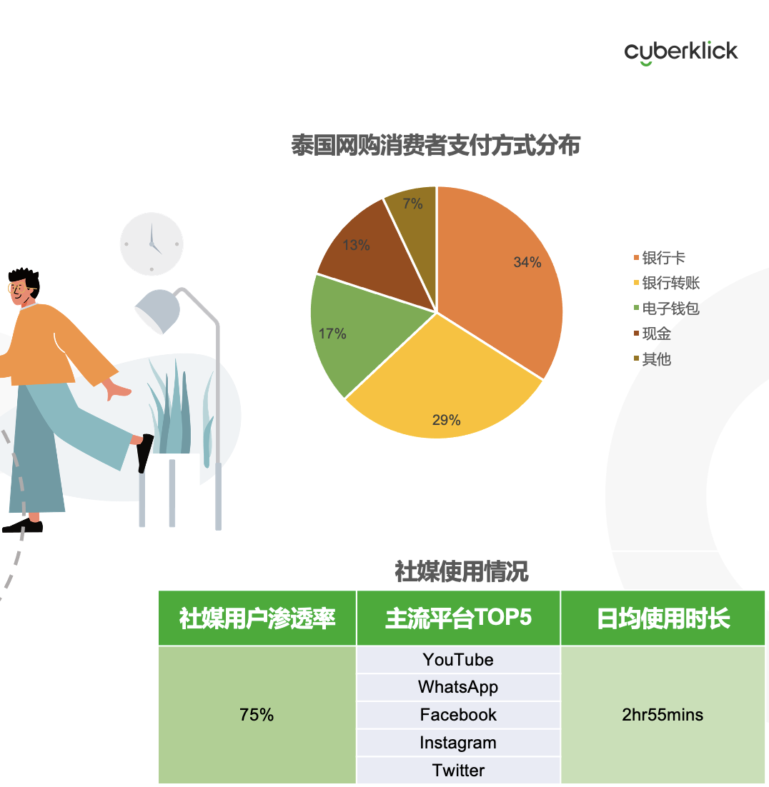 從獨(dú)立站投放到營(yíng)銷選品，發(fā)掘東南亞電商增長(zhǎng)點(diǎn)！