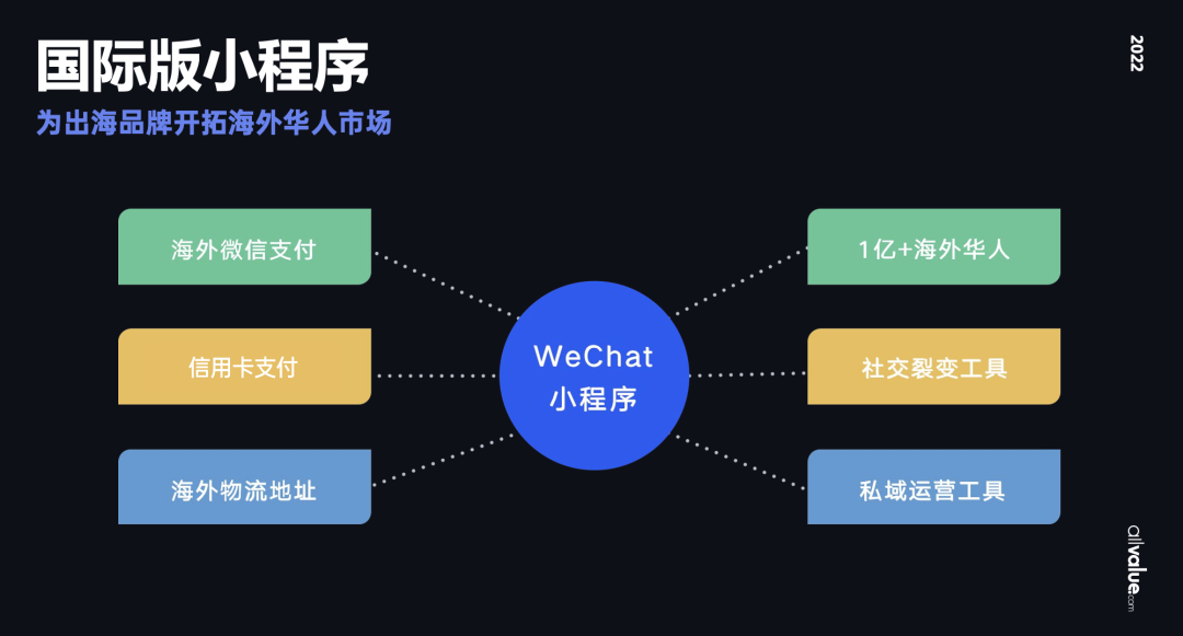 從獨(dú)立站投放到營(yíng)銷選品，發(fā)掘東南亞電商增長(zhǎng)點(diǎn)！