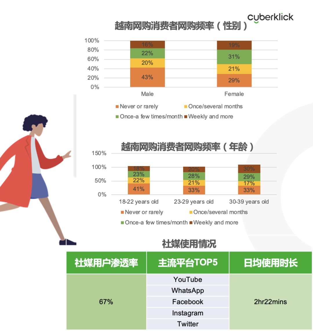 從獨(dú)立站投放到營(yíng)銷選品，發(fā)掘東南亞電商增長(zhǎng)點(diǎn)！