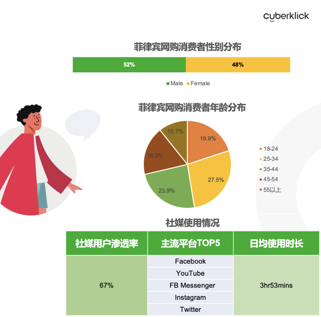 從獨(dú)立站投放到營(yíng)銷選品，發(fā)掘東南亞電商增長(zhǎng)點(diǎn)！
