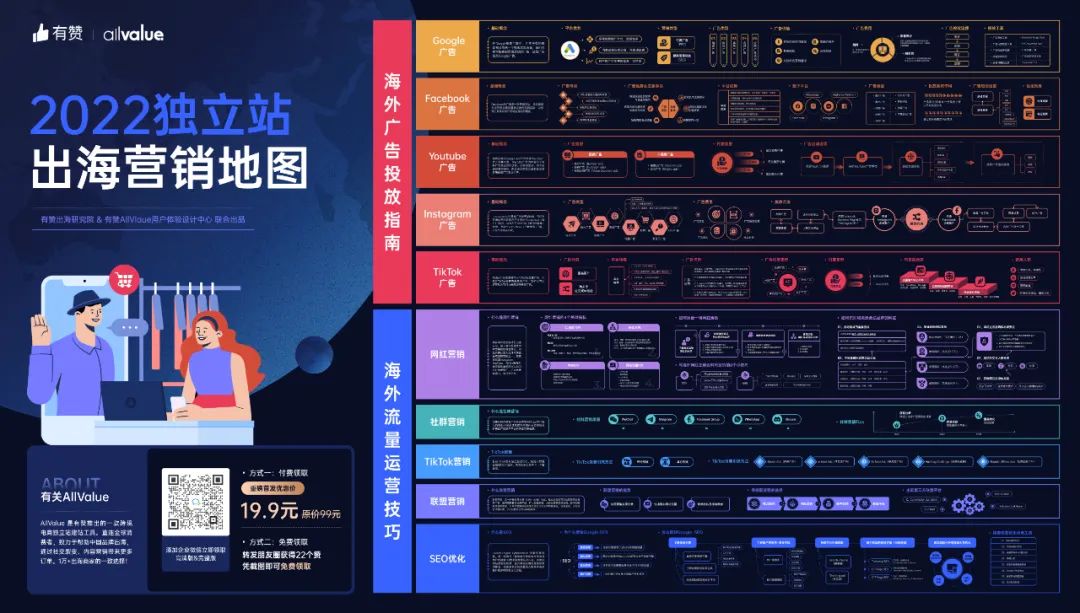 DTC案例 | 3年突破1億全球用戶，Realme憑啥保持50%逆勢增長？