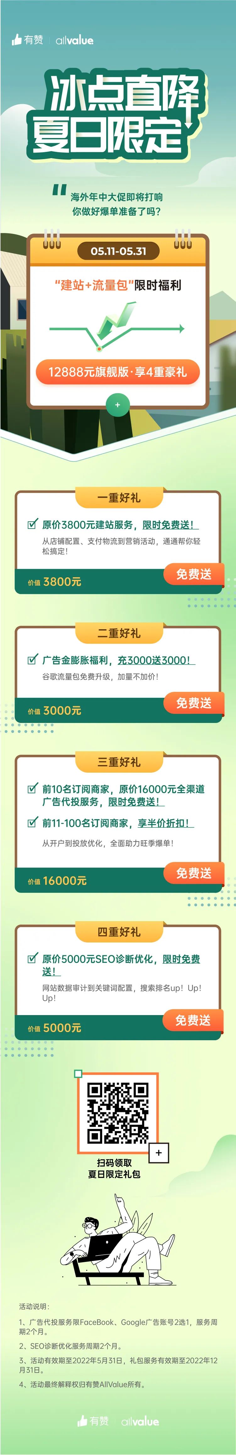 萬(wàn)元豪禮助力獨(dú)立站賣家年中爆單！ 建站+流量雙重補(bǔ)貼來(lái)襲